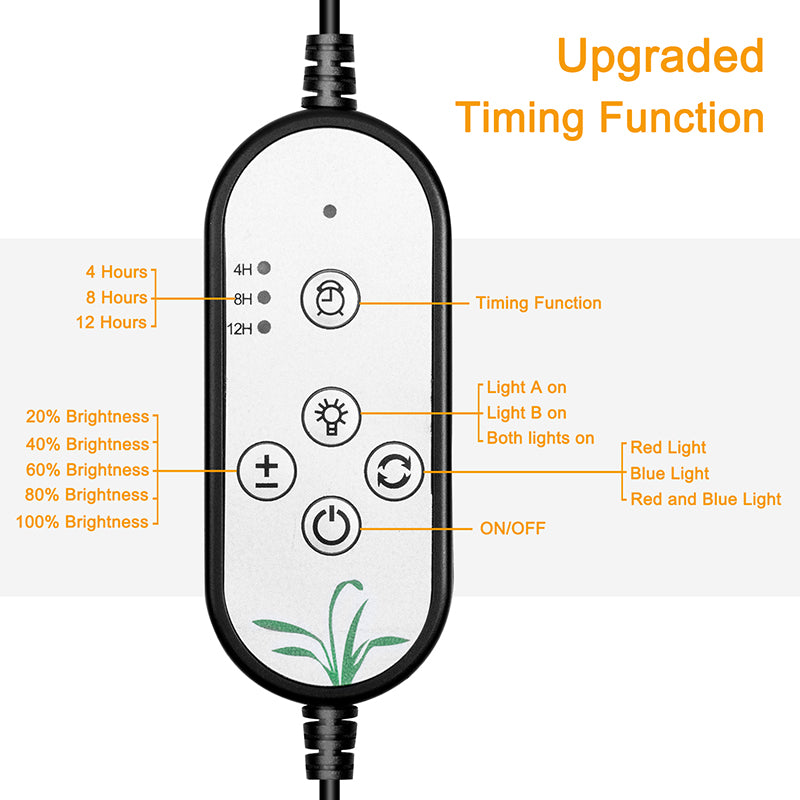 Round Lighting Fill Light Clip Plant Grow Light USB Dimmable Home Full Spectrum Light Waterproof Seedling Light 5V
